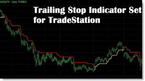 Trailing Stop Indicator Set For Tradestation Youtube