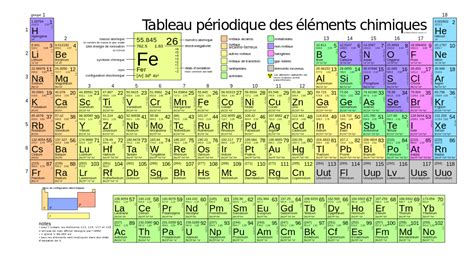 Encyclopédie Wikipédia - Tableau périodique des éléments chimiques - Planète-éducation ...