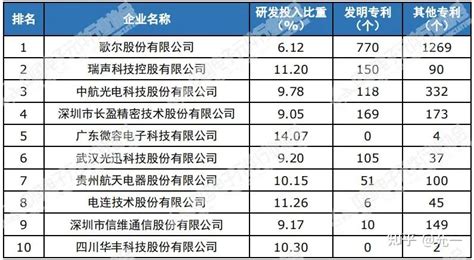 2021年中国电子元件百强企业名单（附全名单） 知乎