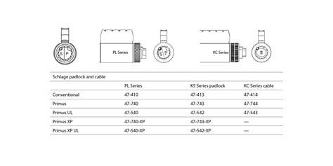 Schlage Door Latch Assembly Diagram