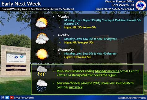 Nws Fort Worth On Twitter Warm And Humid Weather Will Continue