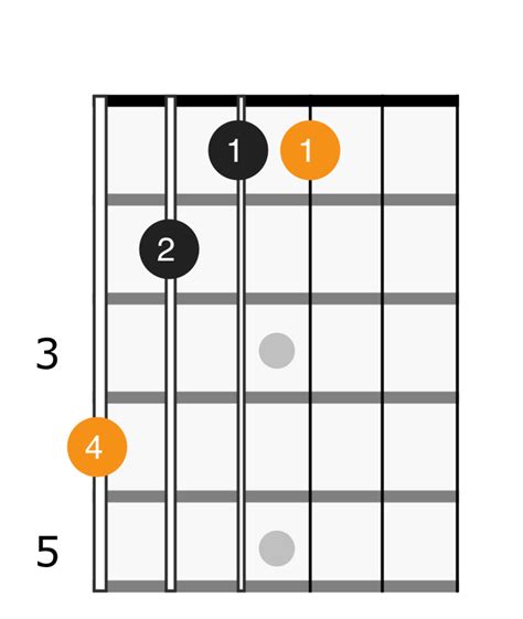 A Flat Minor Chord - Applied Guitar Theory