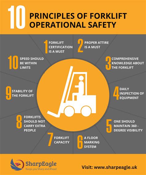 10 Principles Of Forklift Operational Safety Sharpeagle