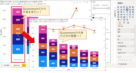 【power Bi】ドリルダウンでデータの深掘り分析