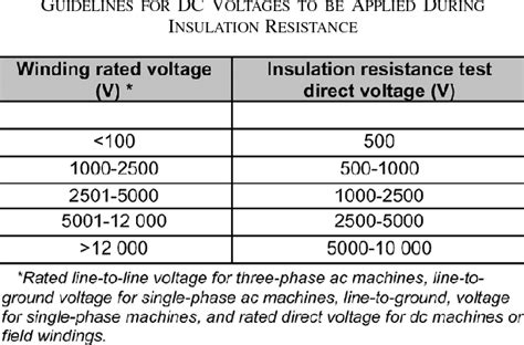 Pdf Recent Important Changes In Ieee Motor And Generator Winding