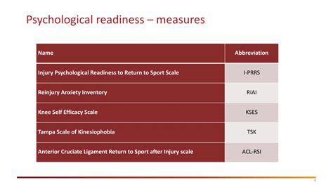 Ppt Psychological Readiness To Return To Sport After Acl