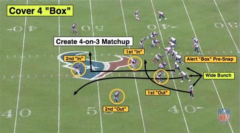 Nfl 101 Introducing The Basics Of Cover 4 Football Defense Nfl