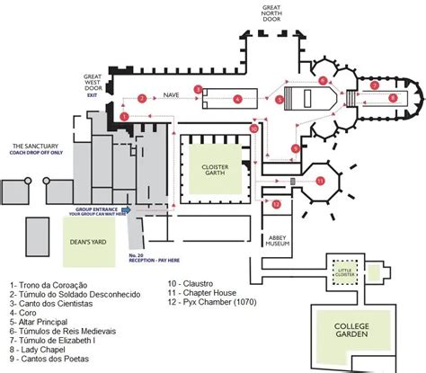 Abadia de Westminster - guia completo para visita