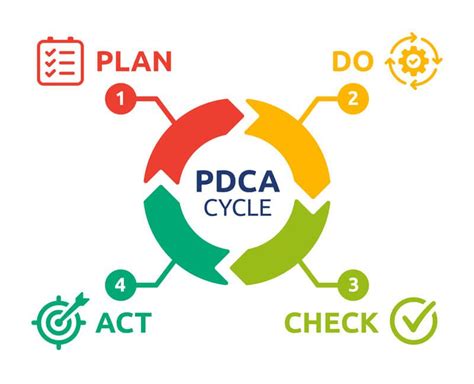 Pdca O Que Como Fazer Pra Que Serve Etapas E Exemplos