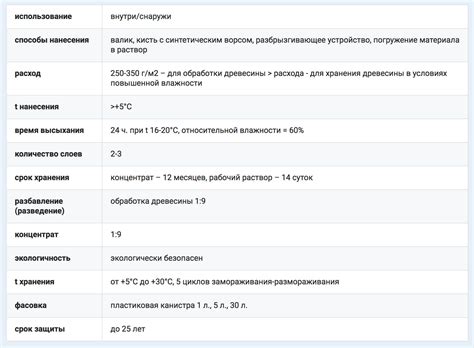 Neomid 440 ECO / Неомид 440 ЭКО антисептик бесцветный купить в интернет ...