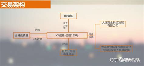 信托暴雷后，为什么投资人喜欢先找信托公司漏洞？ 知乎