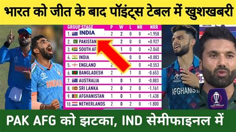 World Cup 2023 Points Table Today Points Table World Cup 2023 Ind Vs