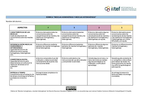 Evaluaci N Sustancias Y Mezclas