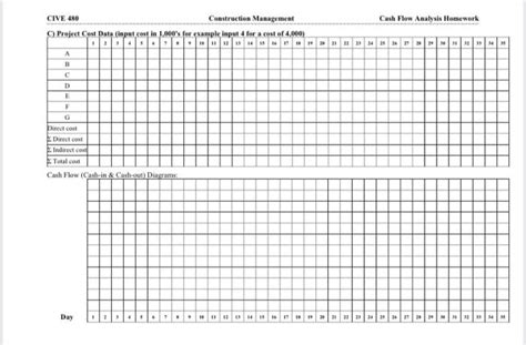 Solved Cash Flow Analysis Homework Cive Construction Chegg