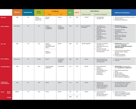 American Diabetes Association® Releases 2018 Standards of Medical Care ...