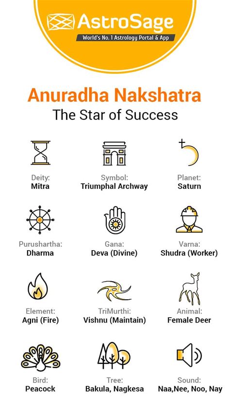 Anuradha Nakshatra Characteristics Of Male And Female