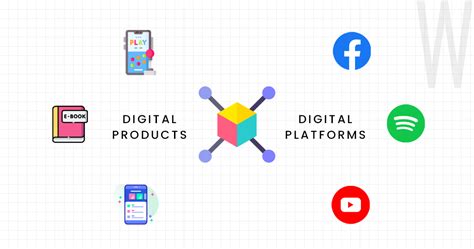 Unveiling The Differences Digital Products Vs Digital Platforms W S