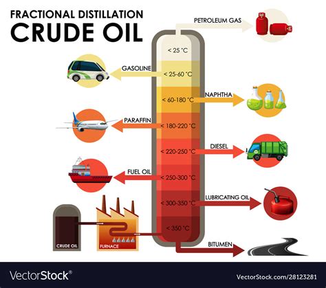 Diagram Showing Fractional Distillation Crude Oil Vector Image