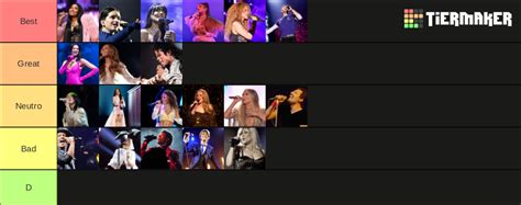 My Favorite Singers Tier List Community Rankings Tiermaker