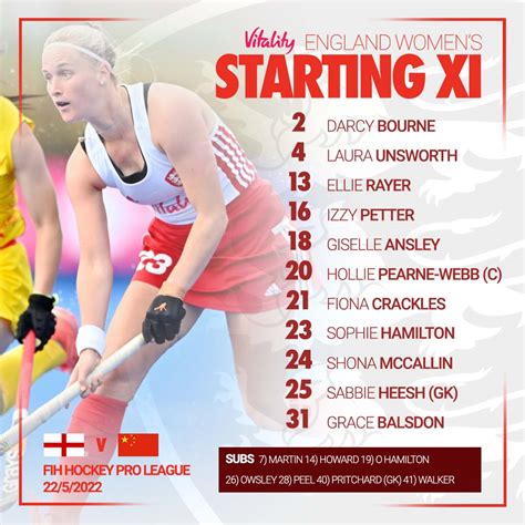 England Hockey on Twitter: "🚨 Team news 🚨 The Women's squad shows four ...