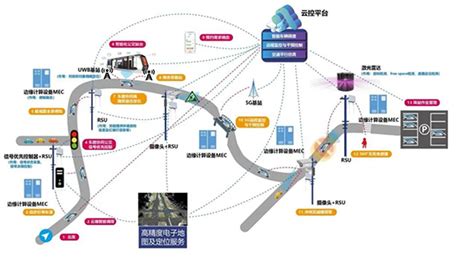 车路云一体 电科智能助力自动驾驶智能网联公交走向未来