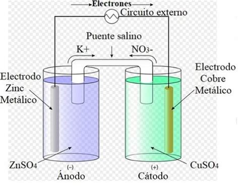 Celdas Electroqu Micas Concepto Componentes Tipos Ejemplo