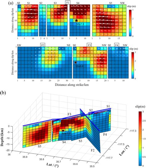 Fault Slip Distribution A And D View B Of Te Ridgecrest Earthquake