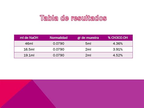 Práctica 4b Determinación de acidez total en vinagres comerciales