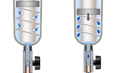 Heizungswasser Hydrotec GmbH Selb Systeme und Lösungen für beste