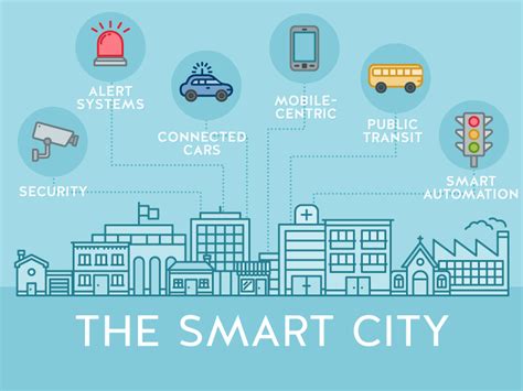 The Smart City Movement Needs Smart Government