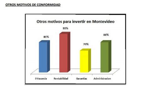 Montevideo Un Imán Para Los Argentinos En 11 Años Invirtieron Cerca