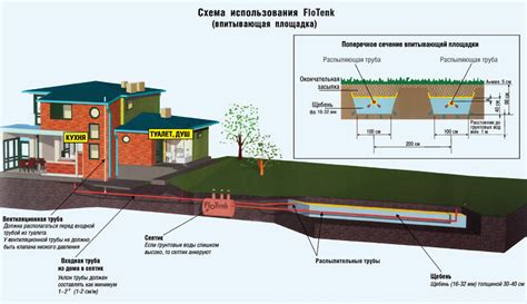 Септик, купить септик, септик в Петрозаводске, заказать септик, дешевый ...