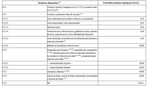 Nuevos Contenidos M Ximos De Ars Nico En Determinados Alimentos Som