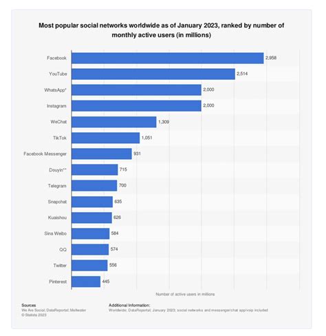 Decentralized Social Media The Emerging Shift For Communities