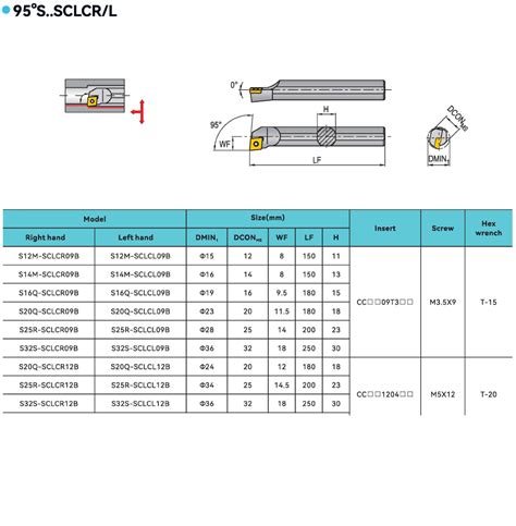 S R Sclcr Positive Boring Bar Walker Machine Tools