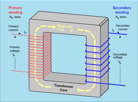 Carne Audi O Laringe Transformer How It Works Guarda Descri O Do