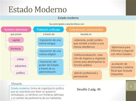 Arriba 55 Imagen Estado Moderno Mapa Mental Abzlocal Mx