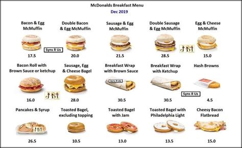 Pinterest Mcdonalds Breakfast Menu Bacon Sausage Bacon Roll