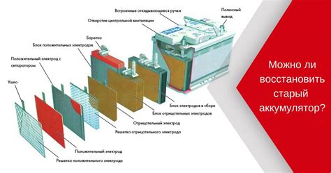 Аккумуляторы Беларусь | Minsk