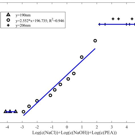 Absorption Spectra Of Naoh Of Different Concentrations In Aqueous