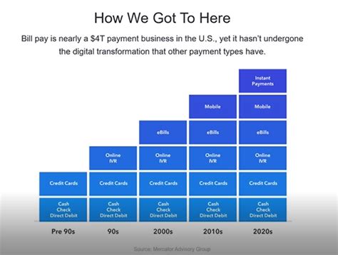 Explaining The Bill Payment Ecosystem PaymentsJournal