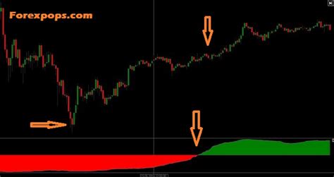 Chaikin Money Flow (CMF) Indicator for MT4 and MT5