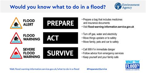 Environment Agency Flood Action Week The Flood Hub