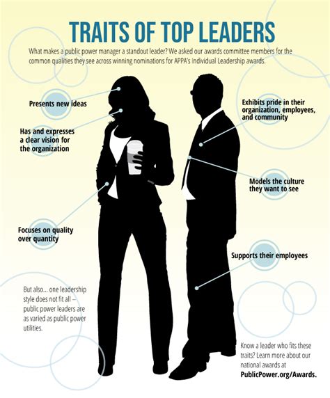 Traits of Top Leaders | American Public Power Association