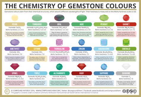 Colored Gemstones – Willamette Artisans Jewelry & Designs