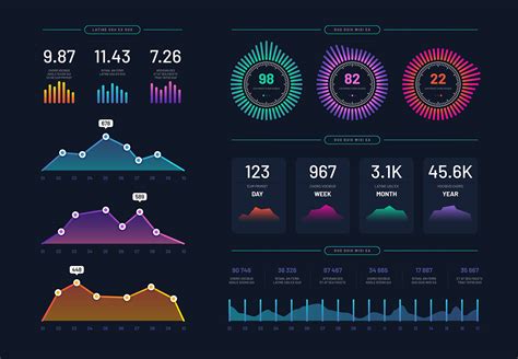 Ui Dashboard Ux App Kit With Finance Graphs Pie Chart Behance