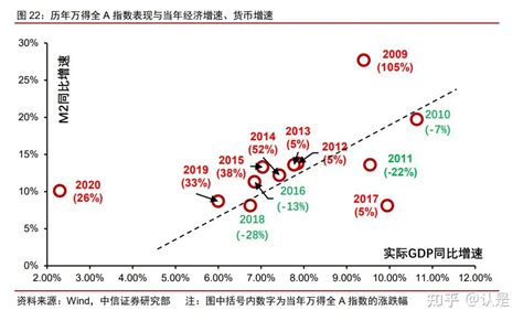 银行业流动性专题研究：流动性分析全景图 知乎