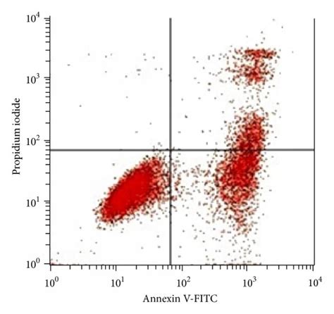 Flow Cytometric Analysis Of Apoptosis Induction By S Gnps In K562 Cells