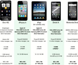 Cell Phone Comparison Chart