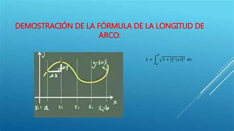 Longitud De Arco Ppt